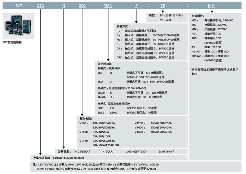 西门子 3VT8 塑壳配电保护断路器-选型